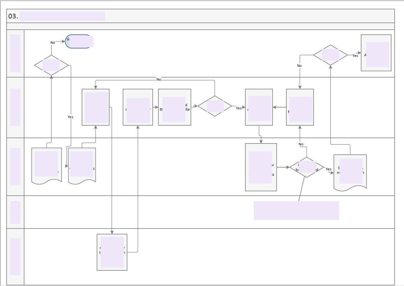 Visio Map